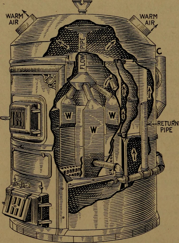 An illustration from Mechanics of the household; a course of study devoted to domestic machinery and household mechanical appliances, 1918, leaf 67