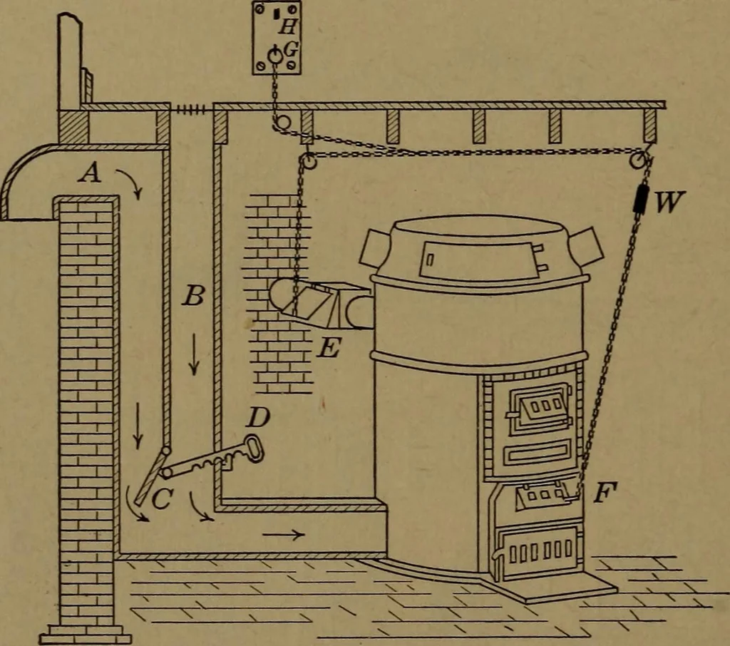 An illustration from Mechanics of the household; a course of study devoted to domestic machinery and household mechanical appliances, 1918, leaf 69