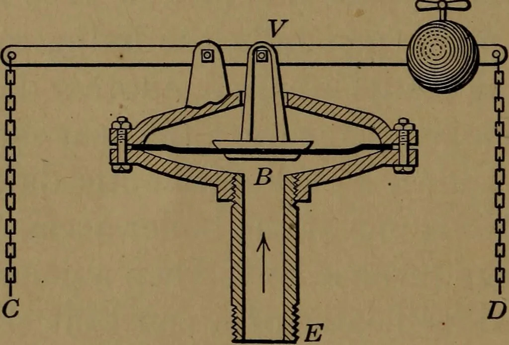 An illustration from Mechanics of the household; a course of study devoted to domestic machinery and household mechanical appliances, 1918, leaf 71