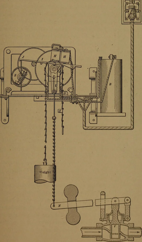 An illustration from Mechanics of the household; a course of study devoted to domestic machinery and household mechanical appliances, 1918, leaf 76