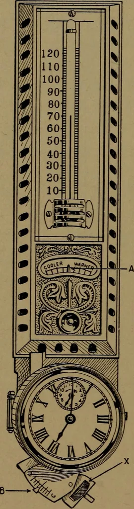 An illustration from Mechanics of the household; a course of study devoted to domestic machinery and household mechanical appliances, 1918, leaf 77