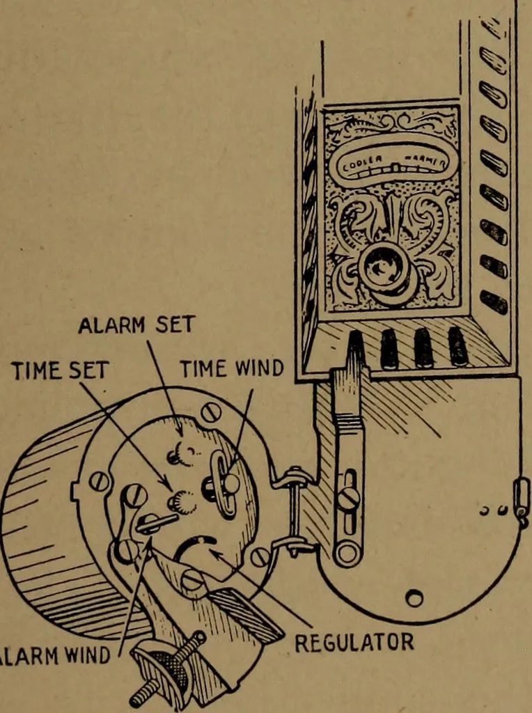 An illustration from Mechanics of the household; a course of study devoted to domestic machinery and household mechanical appliances, 1918, leaf 78