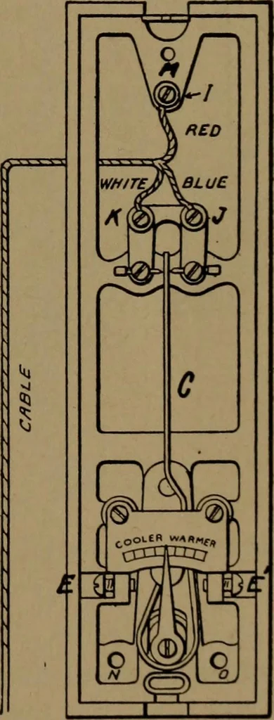 An illustration from Mechanics of the household; a course of study devoted to domestic machinery and household mechanical appliances, 1918, leaf 78