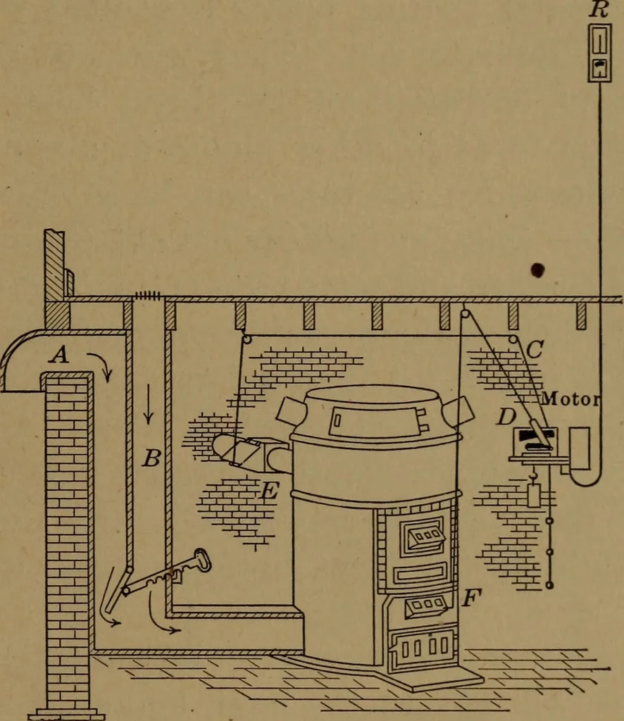An illustration from Mechanics of the household; a course of study devoted to domestic machinery and household mechanical appliances, 1918, leaf 80