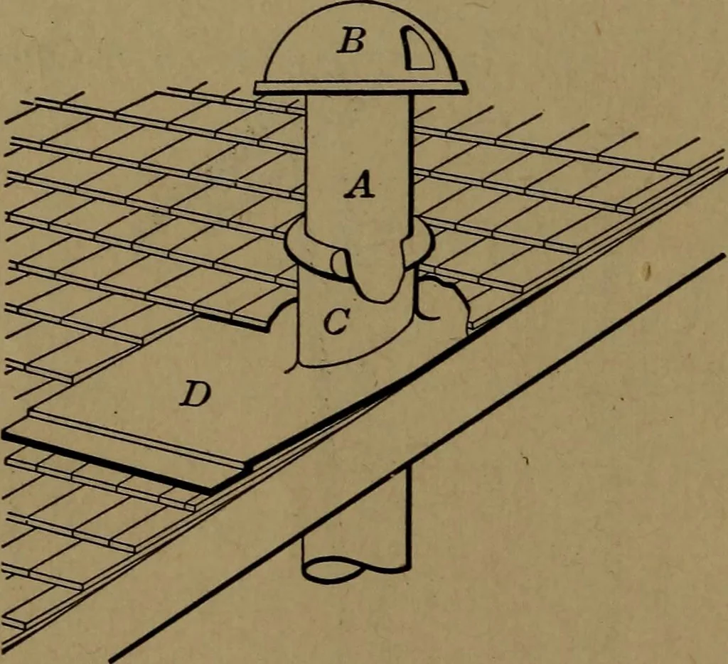 An illustration from Mechanics of the household; a course of study devoted to domestic machinery and household mechanical appliances, 1918, leaf 95