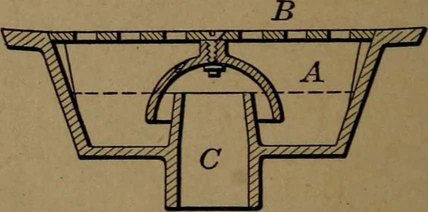 An illustration from Mechanics of the household; a course of study devoted to domestic machinery and household mechanical appliances, 1918, leaf 95