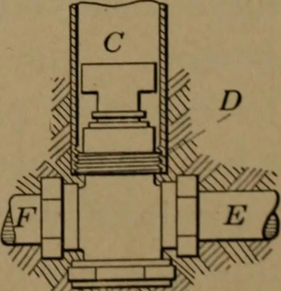 An illustration from Mechanics of the household; a course of study devoted to domestic machinery and household mechanical appliances, 1918, leaf 98
