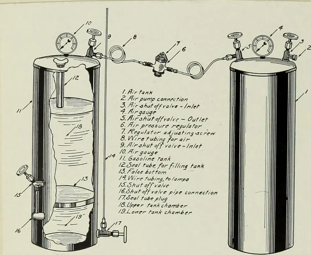 An illustration from Mechanics of the household, 1912, leaf 61