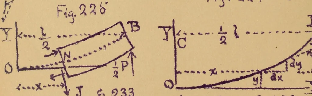 An illustration from Mechanics of the strength and elasticity of solids; being part IIIe of the Mechanics of engineering, 1886, leaf 107