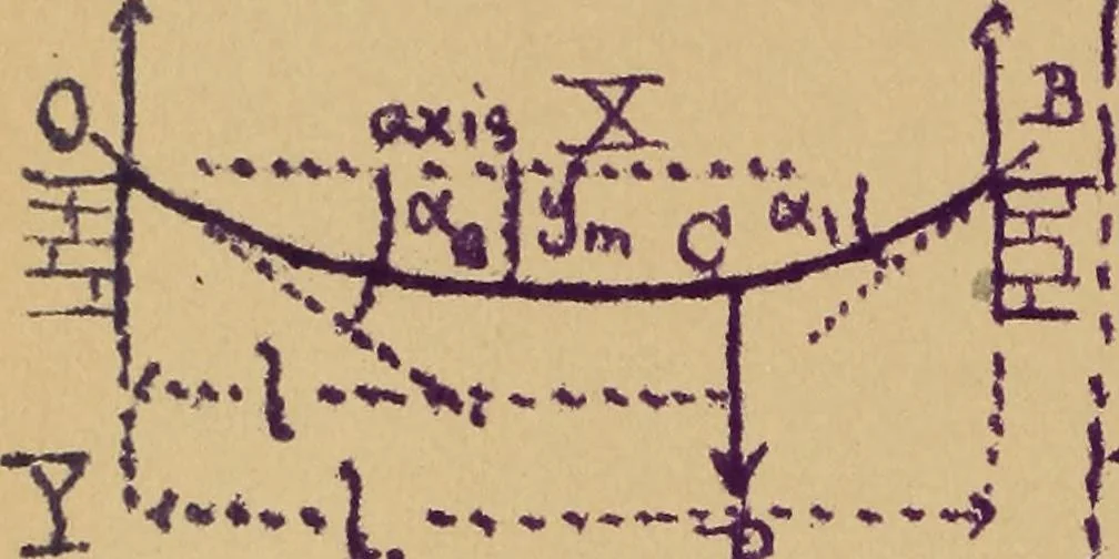 An illustration from Mechanics of the strength and elasticity of solids; being part IIIe of the Mechanics of engineering, 1886, leaf 123