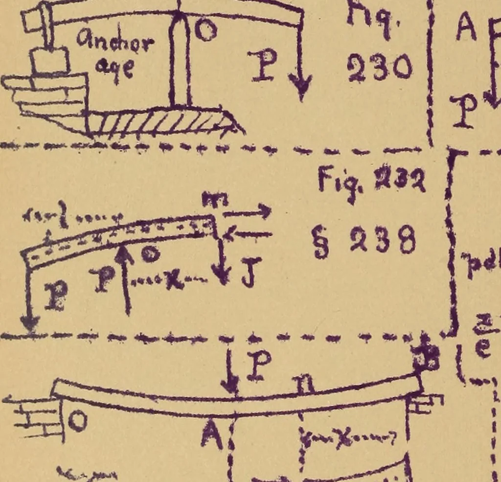 An illustration from Mechanics of the strength and elasticity of solids; being part IIIe of the Mechanics of engineering, 1886, leaf 123