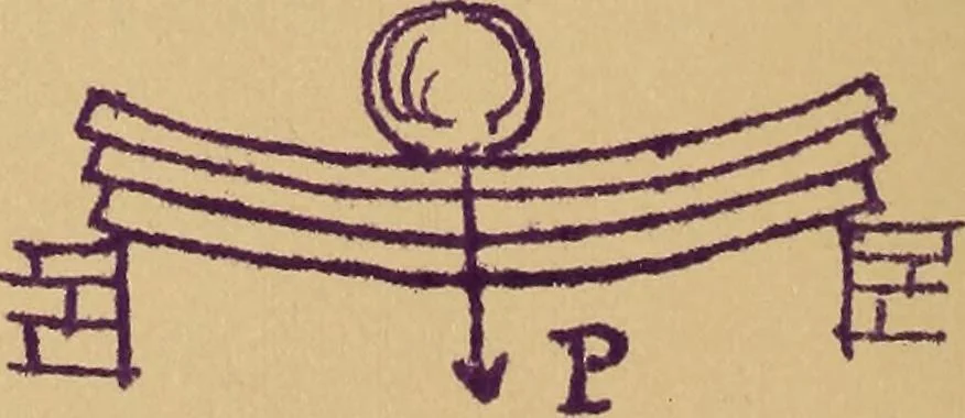 An illustration from Mechanics of the strength and elasticity of solids; being part IIIe of the Mechanics of engineering, 1886, leaf 161