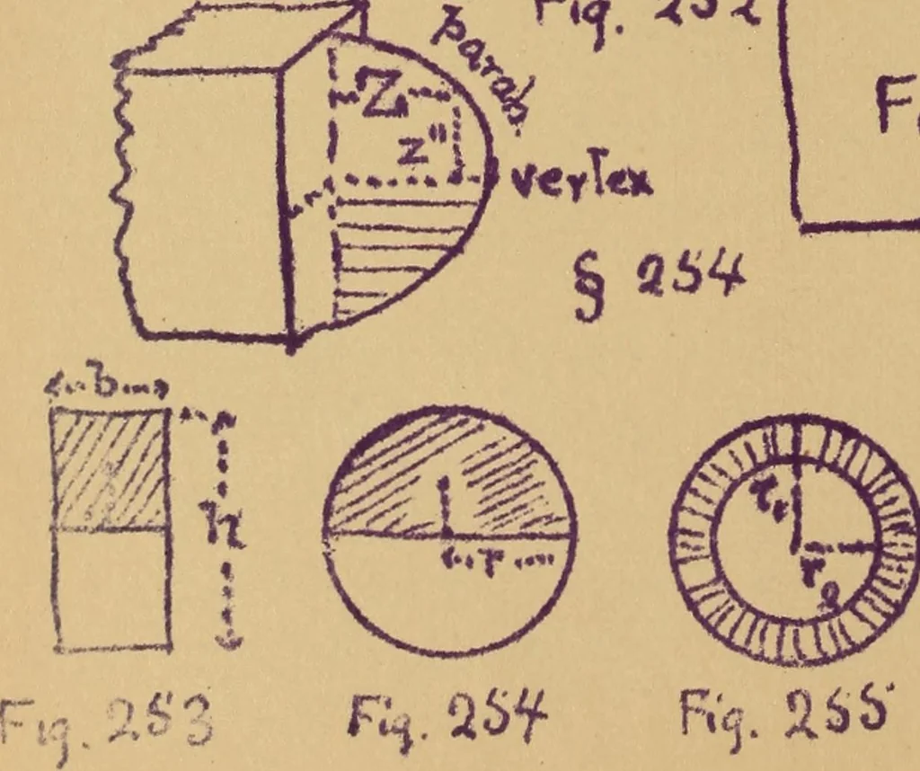 An illustration from Mechanics of the strength and elasticity of solids; being part IIIe of the Mechanics of engineering, 1886, leaf 177