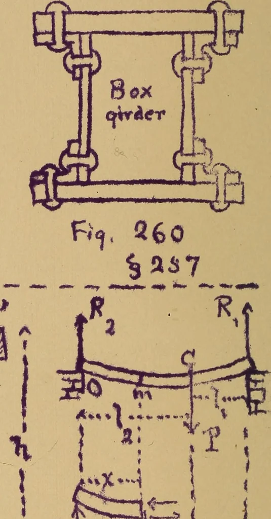 An illustration from Mechanics of the strength and elasticity of solids; being part IIIe of the Mechanics of engineering, 1886, leaf 187