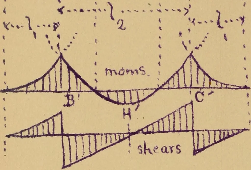 An illustration from Mechanics of the strength and elasticity of solids; being part IIIe of the Mechanics of engineering, 1886, leaf 219