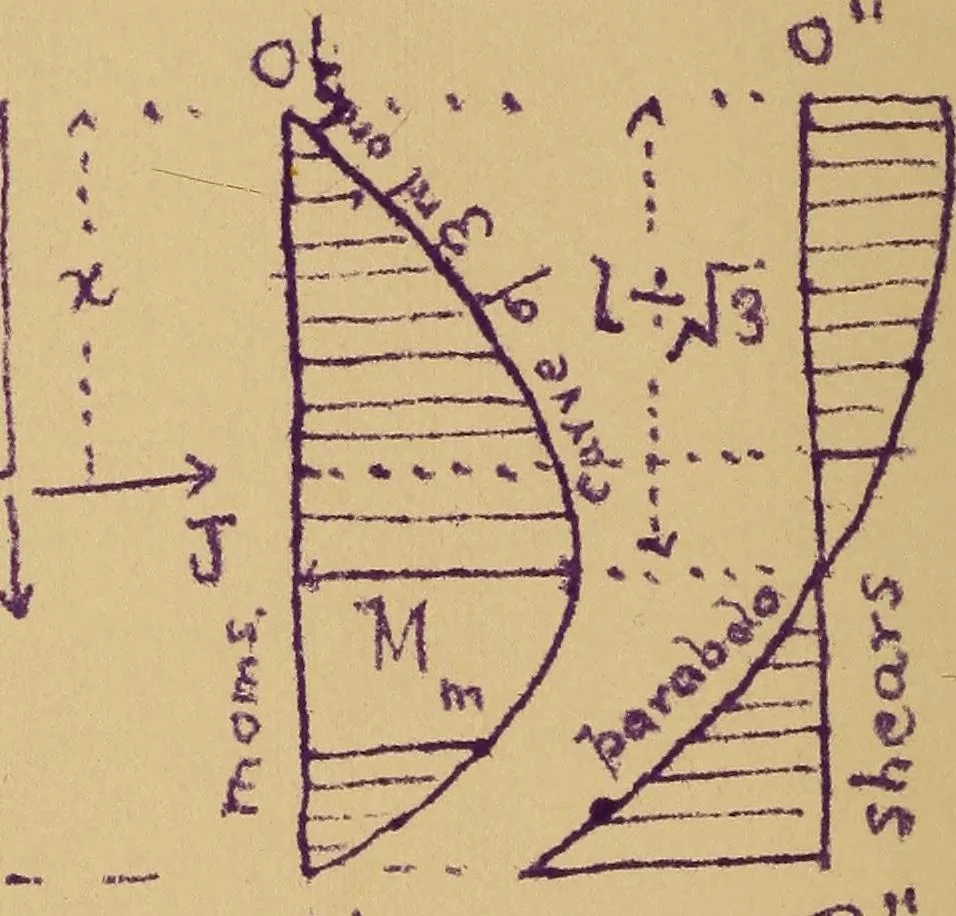 An illustration from Mechanics of the strength and elasticity of solids; being part IIIe of the Mechanics of engineering, 1886, leaf 219