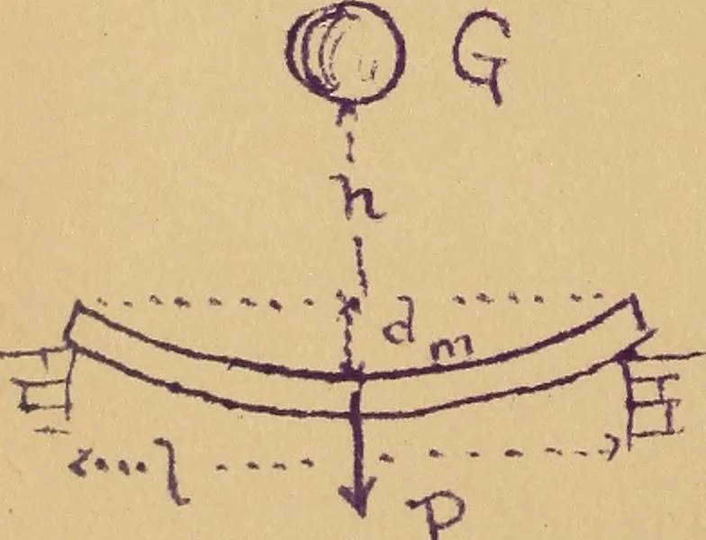 An illustration from Mechanics of the strength and elasticity of solids; being part IIIe of the Mechanics of engineering, 1886, leaf 219