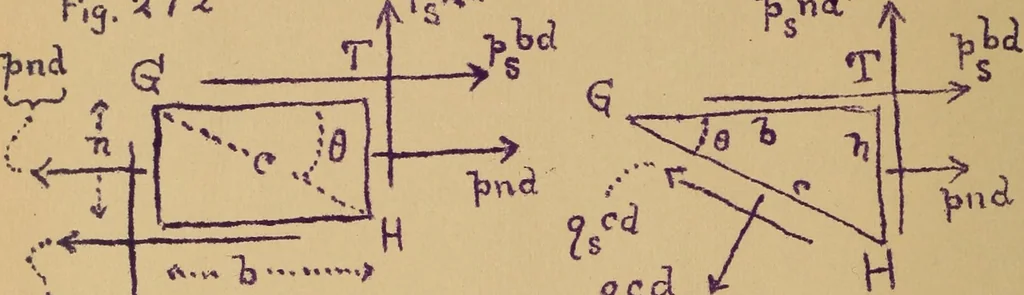 An illustration from Mechanics of the strength and elasticity of solids; being part IIIe of the Mechanics of engineering, 1886, leaf 235