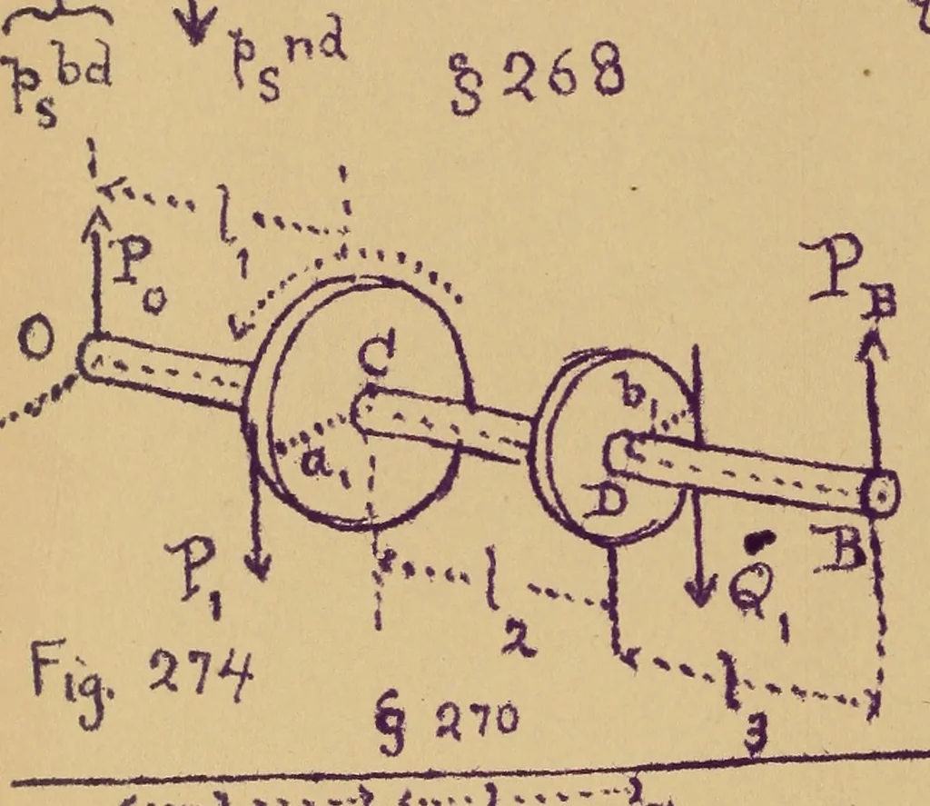 An illustration from Mechanics of the strength and elasticity of solids; being part IIIe of the Mechanics of engineering, 1886, leaf 235