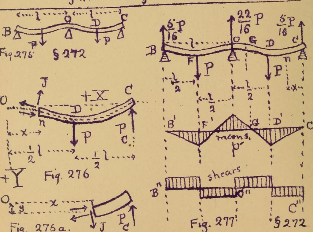 An illustration from Mechanics of the strength and elasticity of solids; being part IIIe of the Mechanics of engineering, 1886, leaf 235