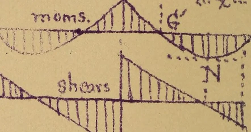 An illustration from Mechanics of the strength and elasticity of solids; being part IIIe of the Mechanics of engineering, 1886, leaf 251