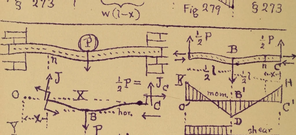 An illustration from Mechanics of the strength and elasticity of solids; being part IIIe of the Mechanics of engineering, 1886, leaf 251