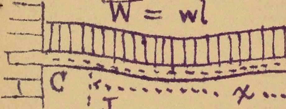 An illustration from Mechanics of the strength and elasticity of solids; being part IIIe of the Mechanics of engineering, 1886, leaf 251