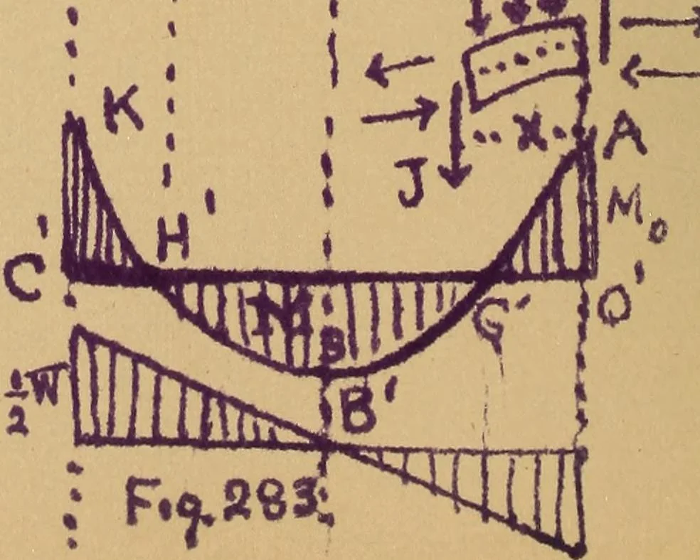 An illustration from Mechanics of the strength and elasticity of solids; being part IIIe of the Mechanics of engineering, 1886, leaf 251