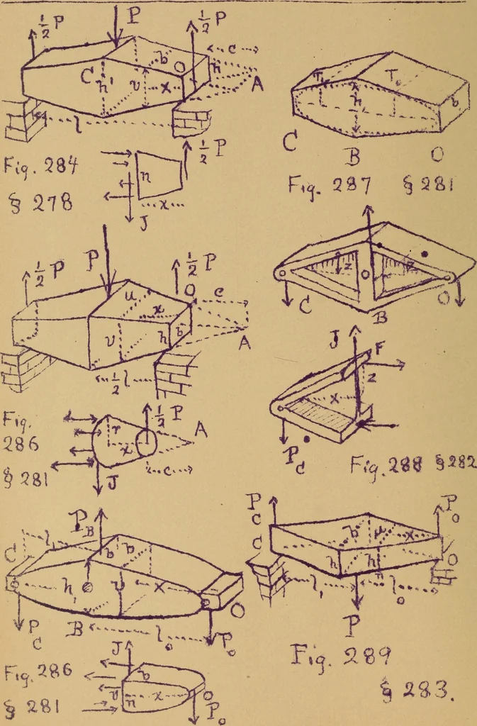 An illustration from Mechanics of the strength and elasticity of solids; being part IIIe of the Mechanics of engineering, 1886, leaf 267