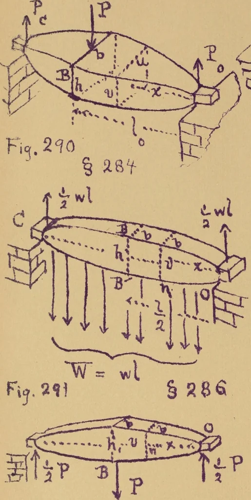 An illustration from Mechanics of the strength and elasticity of solids; being part IIIe of the Mechanics of engineering, 1886, leaf 279