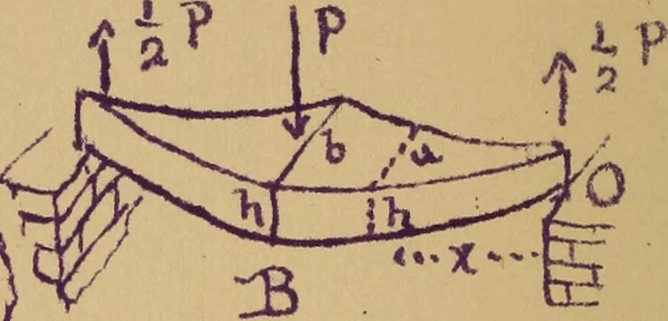 An illustration from Mechanics of the strength and elasticity of solids; being part IIIe of the Mechanics of engineering, 1886, leaf 279