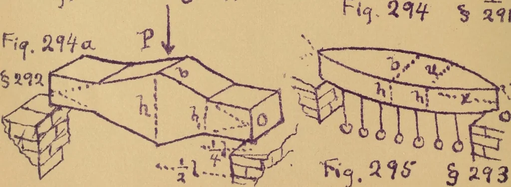 An illustration from Mechanics of the strength and elasticity of solids; being part IIIe of the Mechanics of engineering, 1886, leaf 279