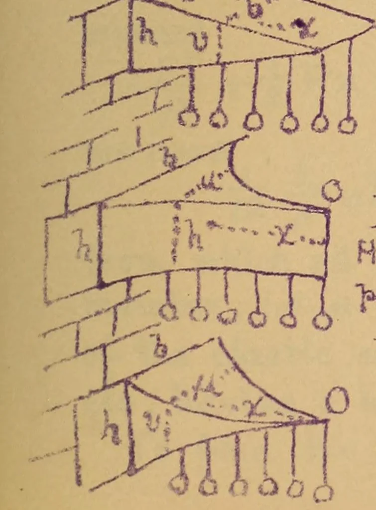 An illustration from Mechanics of the strength and elasticity of solids; being part IIIe of the Mechanics of engineering, 1886, leaf 284