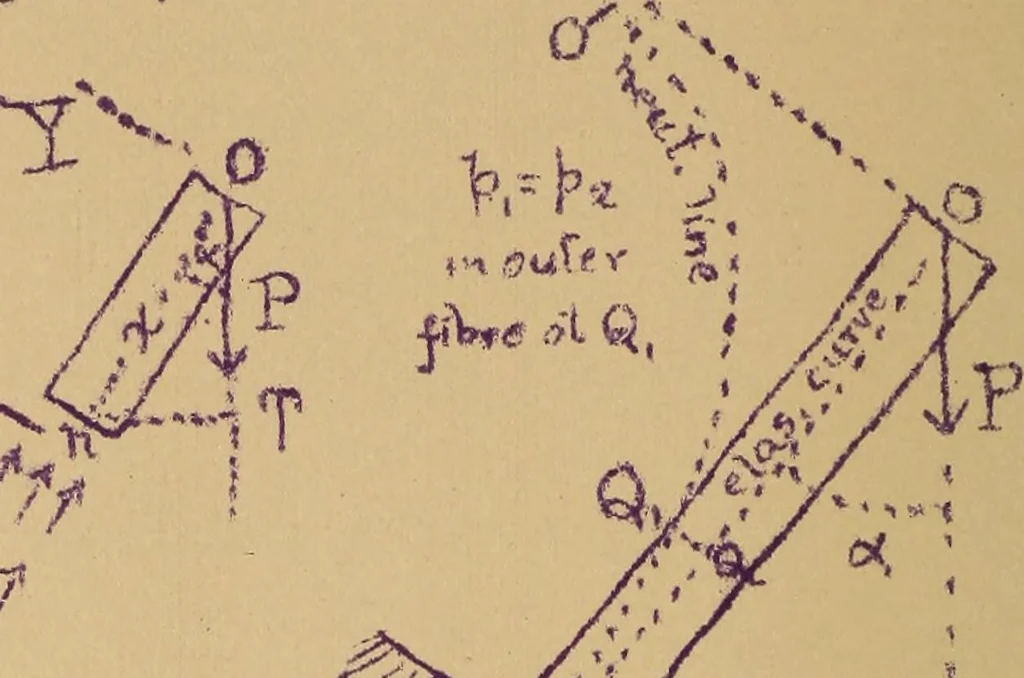 An illustration from Mechanics of the strength and elasticity of solids; being part IIIe of the Mechanics of engineering, 1886, leaf 307