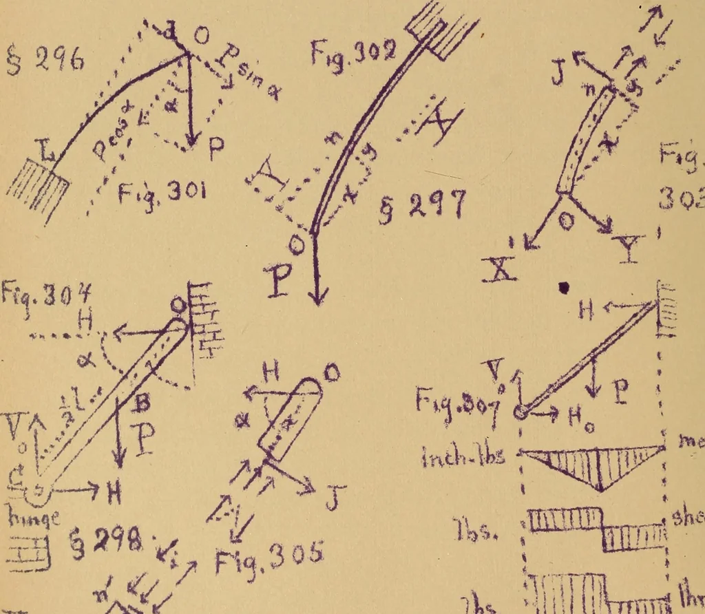 An illustration from Mechanics of the strength and elasticity of solids; being part IIIe of the Mechanics of engineering, 1886, leaf 307