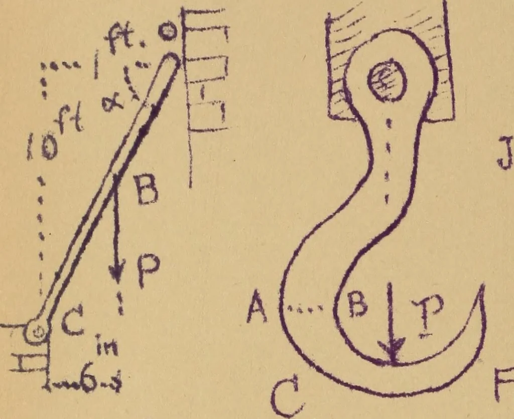 An illustration from Mechanics of the strength and elasticity of solids; being part IIIe of the Mechanics of engineering, 1886, leaf 321