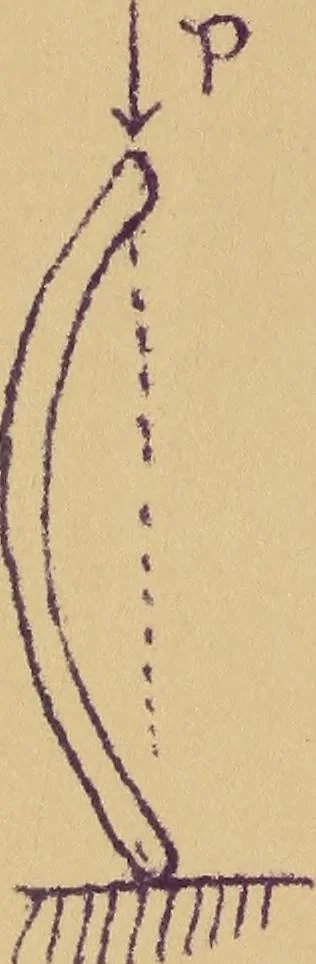 An illustration from Mechanics of the strength and elasticity of solids; being part IIIe of the Mechanics of engineering, 1886, leaf 321