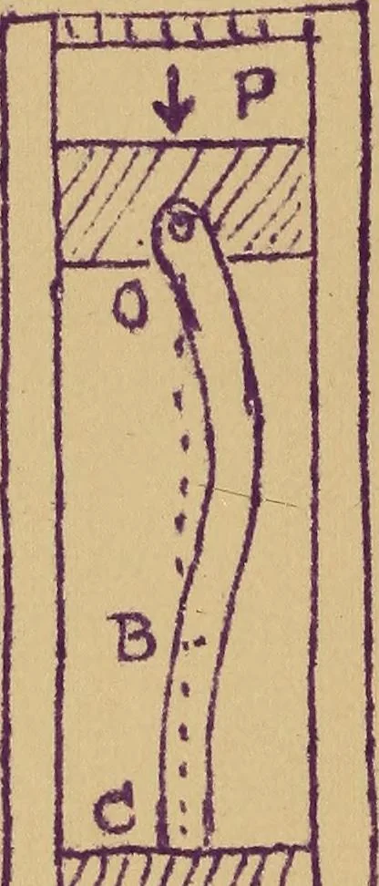 An illustration from Mechanics of the strength and elasticity of solids; being part IIIe of the Mechanics of engineering, 1886, leaf 321