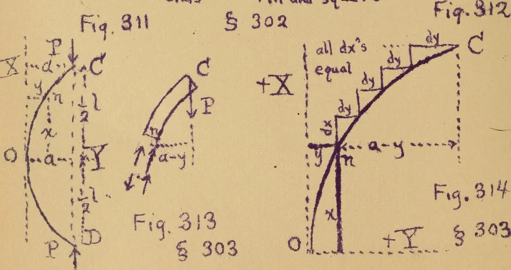 An illustration from Mechanics of the strength and elasticity of solids; being part IIIe of the Mechanics of engineering, 1886, leaf 321