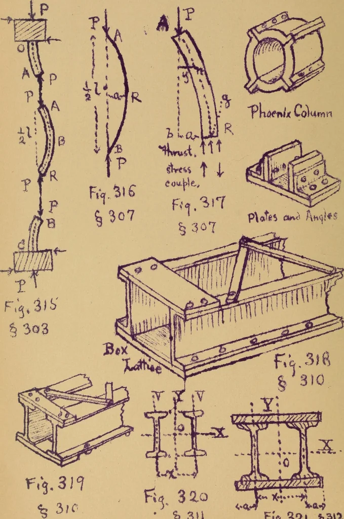 An illustration from Mechanics of the strength and elasticity of solids; being part IIIe of the Mechanics of engineering, 1886, leaf 331