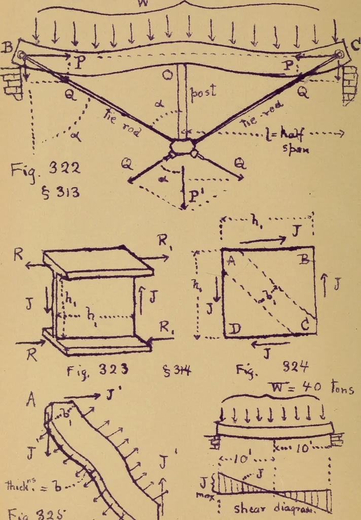An illustration from Mechanics of the strength and elasticity of solids; being part IIIe of the Mechanics of engineering, 1886, leaf 359