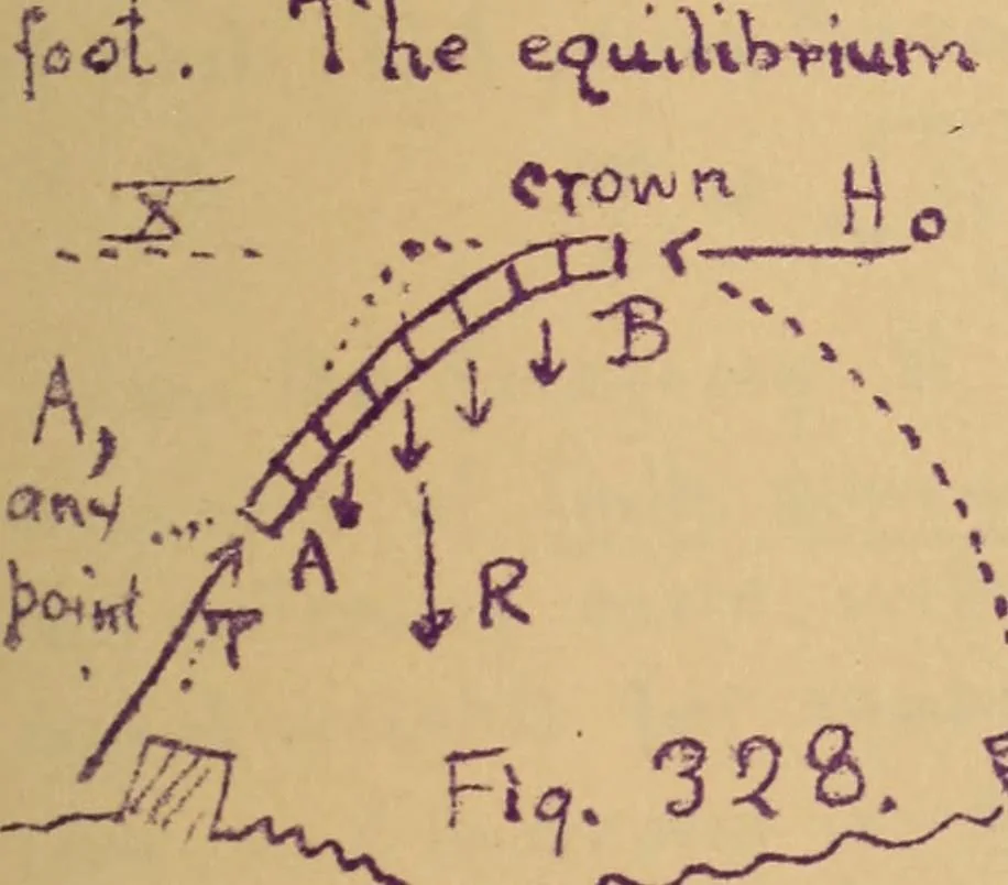 An illustration from Mechanics of the strength and elasticity of solids; being part IIIe of the Mechanics of engineering, 1886, leaf 370