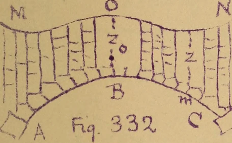 An illustration from Mechanics of the strength and elasticity of solids; being part IIIe of the Mechanics of engineering, 1886, leaf 374