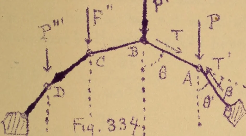 An illustration from Mechanics of the strength and elasticity of solids; being part IIIe of the Mechanics of engineering, 1886, leaf 376