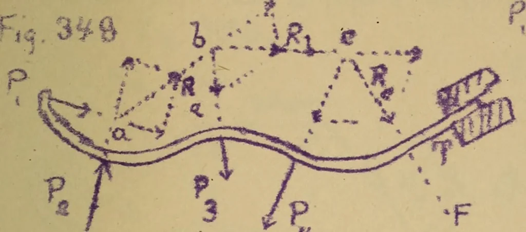 An illustration from Mechanics of the strength and elasticity of solids; being part IIIe of the Mechanics of engineering, 1886, leaf 394