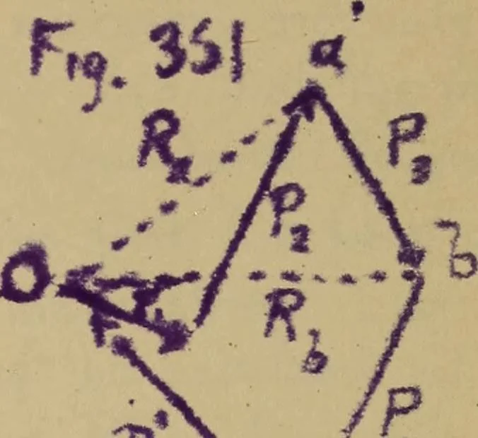 An illustration from Mechanics of the strength and elasticity of solids; being part IIIe of the Mechanics of engineering, 1886, leaf 396