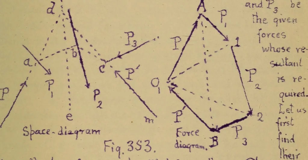 An illustration from Mechanics of the strength and elasticity of solids; being part IIIe of the Mechanics of engineering, 1886, leaf 406