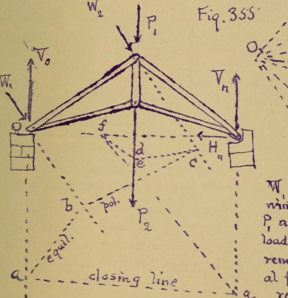 An illustration from Mechanics of the strength and elasticity of solids; being part IIIe of the Mechanics of engineering, 1886, leaf 412