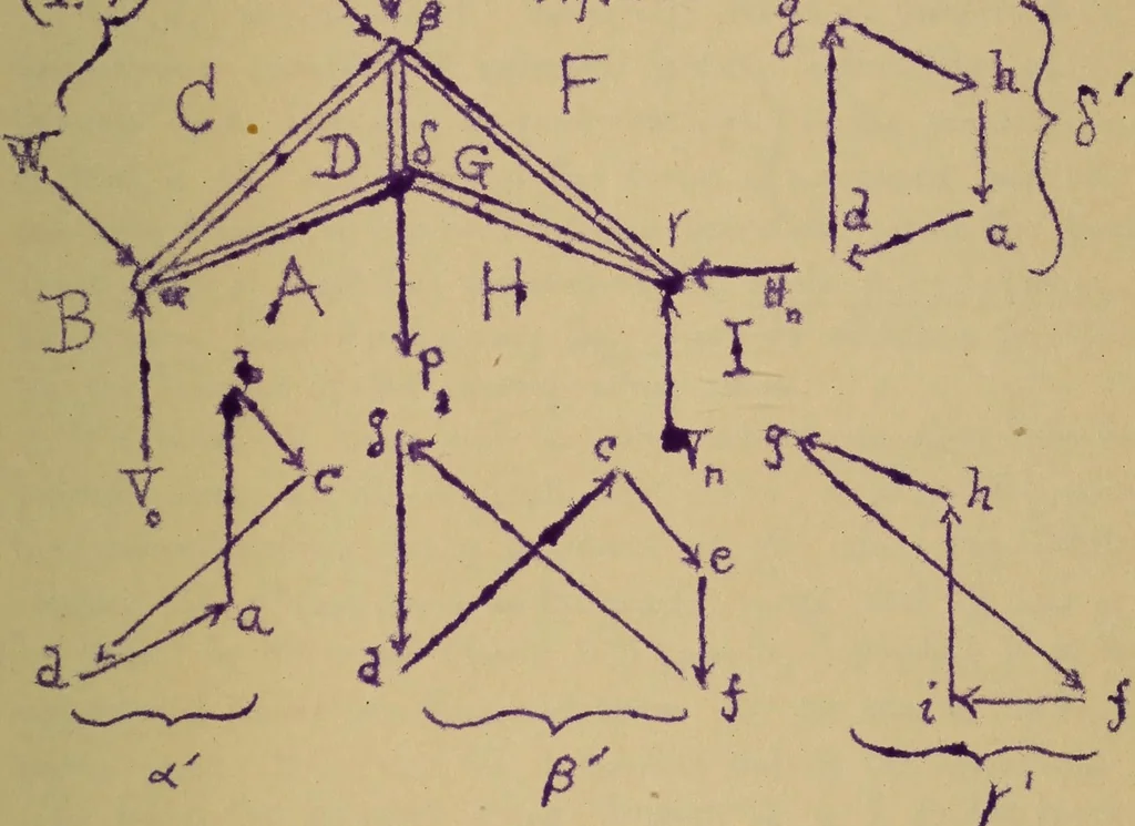An illustration from Mechanics of the strength and elasticity of solids; being part IIIe of the Mechanics of engineering, 1886, leaf 416