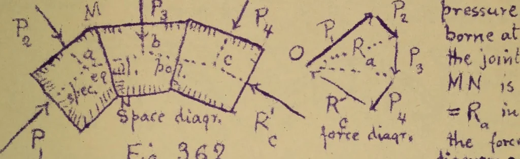 An illustration from Mechanics of the strength and elasticity of solids; being part IIIe of the Mechanics of engineering, 1886, leaf 426